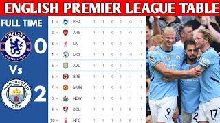 ENGLISH PREMIER LEAGUE TABLE UPDATED TODAY  PREMIER LEAGUE TABLE AND STANDING 20242025