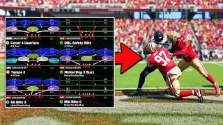 The BEST Defenses In Madden 25