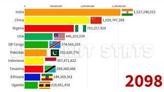 Top 10 Countries Population History & Projection 1900-2100 Nigeria Pakistan Indonesia Egypt