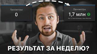 СКОЛЬКО времени нужно чтобы сделать РЕЗУЛЬТАТ? Сколько времени занимает продвижение ютуб канала?