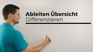 Ableiten Übersicht Ableitung Funktionen Differenzieren  Mathe by Daniel Jung