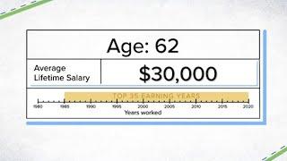 Heres how different salaries can drastically raise or lower your Social Security benefits
