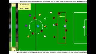 11 v 11 Often happening Open Play Ideas to review and revise 17 Slides