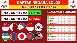 Indonesia Lolos - Daftar Negara Lolos Piala Asia U 20 2025 - Jadwal Timnas Indonesia Kualifikasi U20