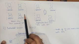 WiFi 802.11  IEEE 802.11 Architecture