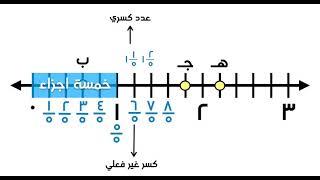 الكسور على خط الأعداد