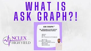 ASK GRAPH©  NCLEX High Yield  Dr. Zeeshan Hoodbhoy