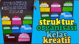 cara mudah membuat struktur organisasi kelas  II Class Wall Decoration