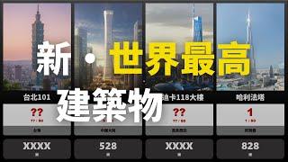 【排行榜】2022 世界最高建築物排名！亞洲即將迎來世界第二高大樓！大家都期待它的到來嗎？